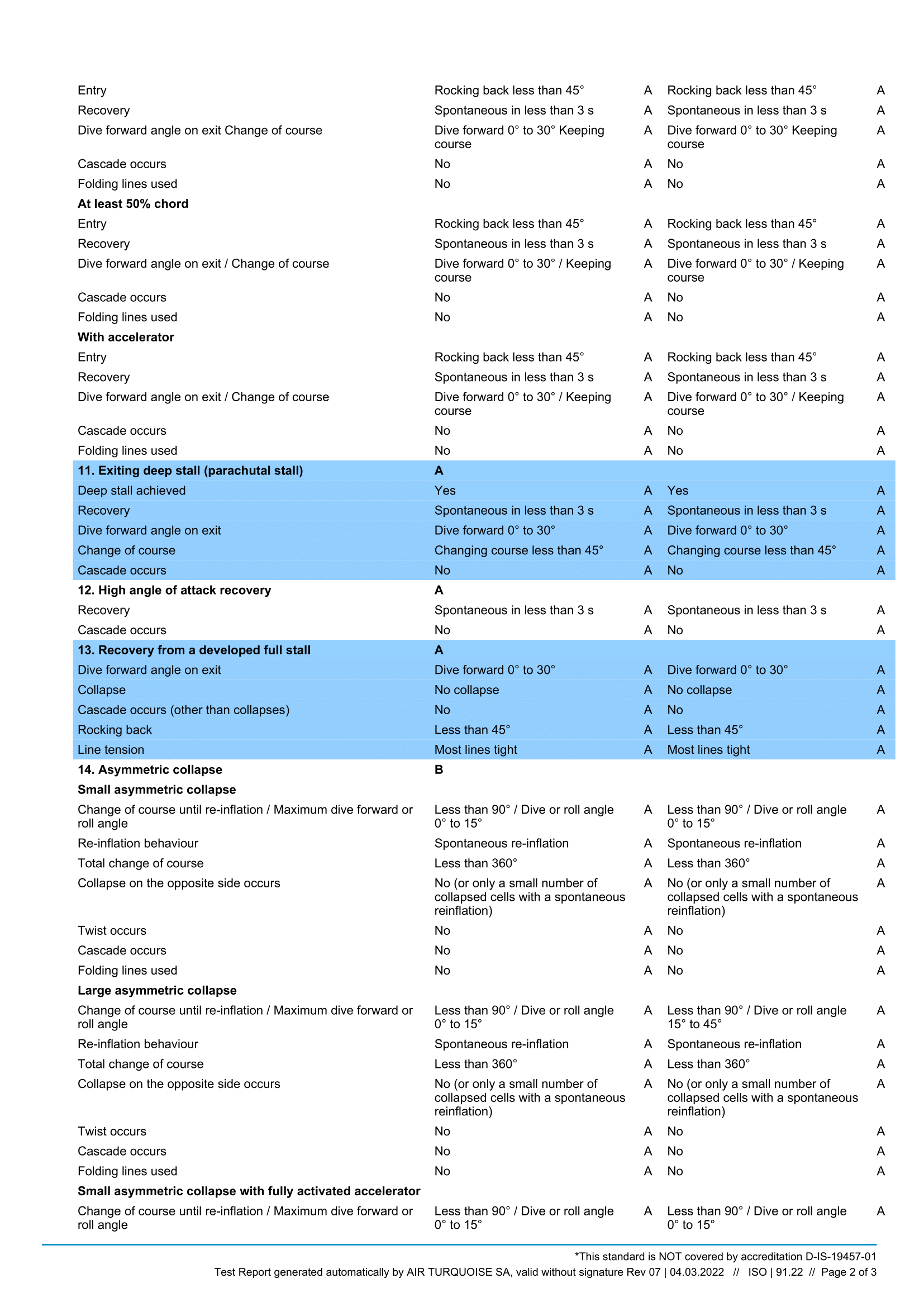 yamaç paraşütü kanat testi ve analizi (1)