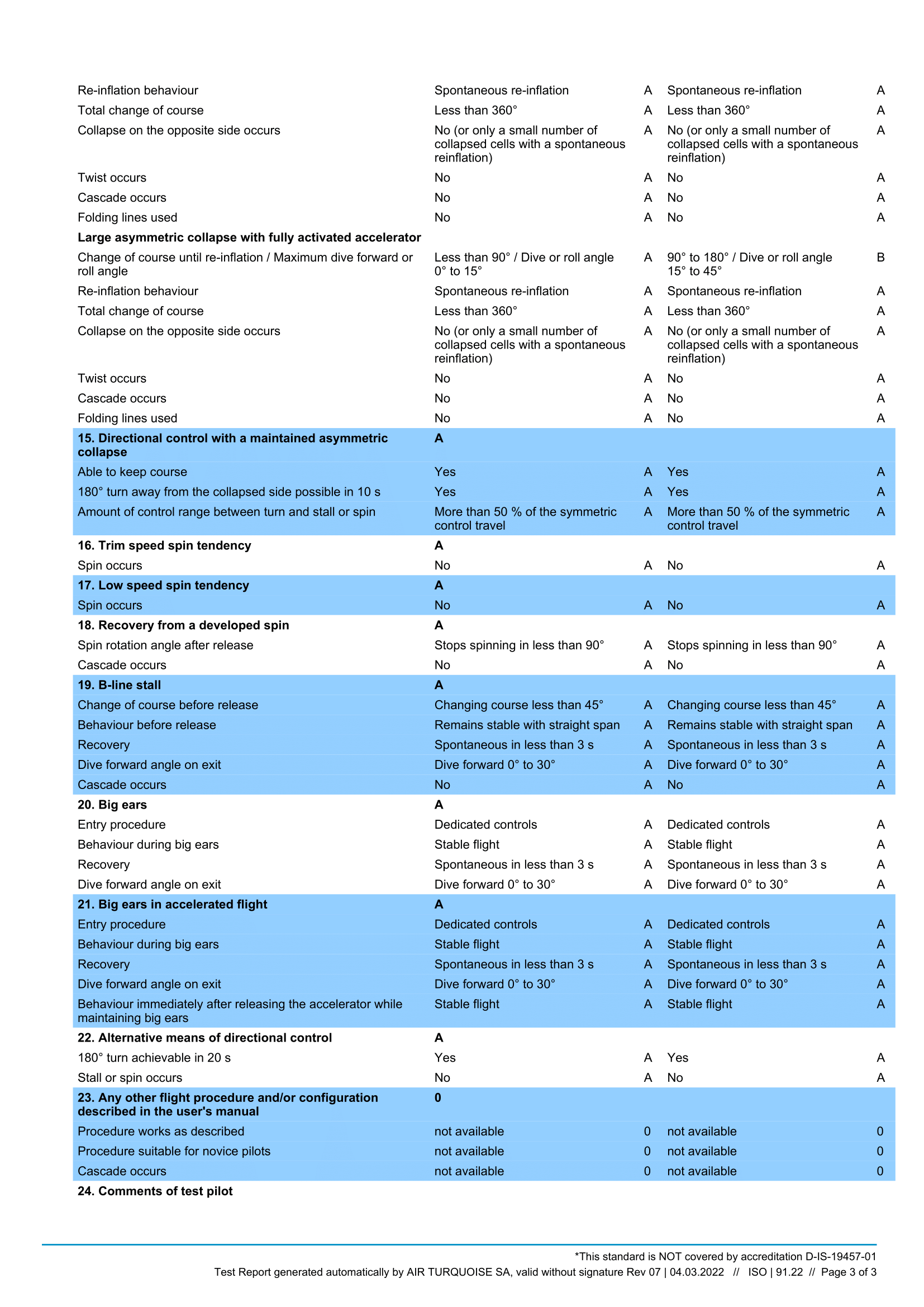 yamaç paraşütü kanat testi ve analizi (2)